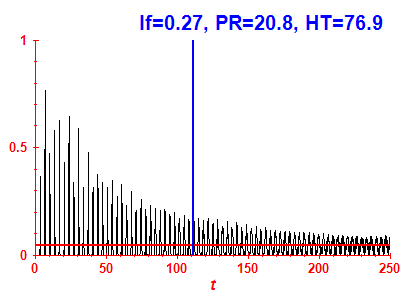 Survival probability